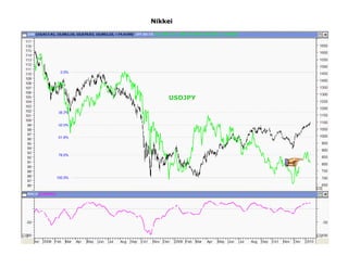 Nikkei




    USDJPY
 
