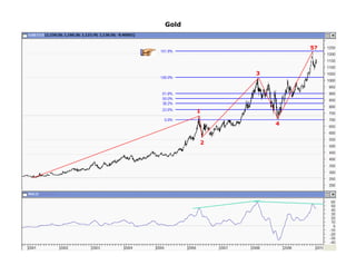 Gold


                   5?



           3




       1

               4


       2
 