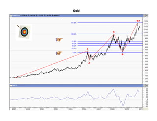 Gold


                   5?



           3




       1

               4


       2
 