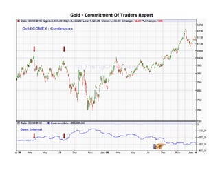Gold - Commitment Of Traders Report




Open Interest
 