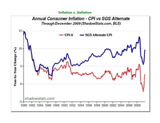 Inflation v. Deflation
 