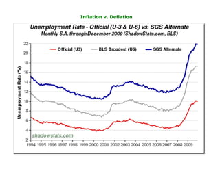 Inflation v. Deflation
 