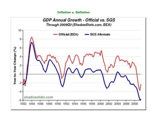 Inflation v. Deflation
 