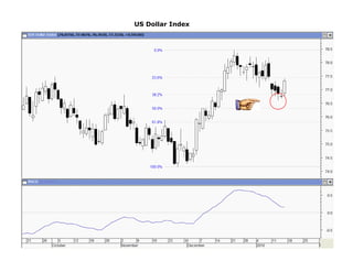 US Dollar Index
 
