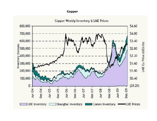 Copper
 