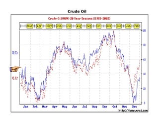 Crude Oil
 