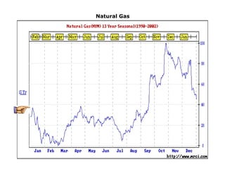 Natural Gas
 