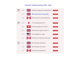 Economic Calendar January 20th - 22nd
 