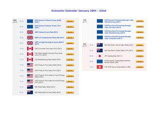 Economic Calendar January 20th - 22nd
 