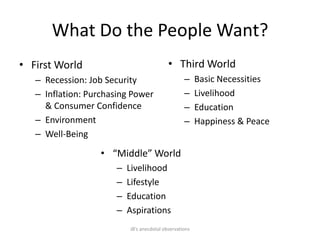What Do the People Want?
• First World                              • Third World
   – Recession: Job Security                      –     Basic Necessities
   – Inflation: Purchasing Power                  –     Livelihood
     & Consumer Confidence                        –     Education
   – Environment                                  –     Happiness & Peace
   – Well-Being

                   • “Middle” World
                      –   Livelihood
                      –   Lifestyle
                      –   Education
                      –   Aspirations
                          JB’s anecdotal observations
 