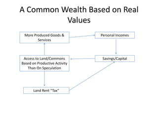 A Common Wealth Based on Real
          Values
 More Produced Goods &         Personal Incomes
        Services



 Access to Land/Commons         Savings/Capital
Based on Productive Activity
   Than On Speculation




       Land Rent “Tax”
 
