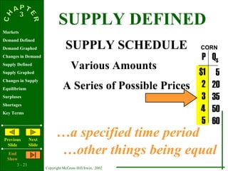 3 - 21
Copyright McGraw-Hill/Irwin, 2002
Markets
Demand Defined
Demand Graphed
Changes in Demand
Supply Defined
Supply Graphed
Changes in Supply
Equilibrium
Surpluses
Shortages
Key Terms
Previous
ݺߣ
Next
ݺߣ
End
Show
SUPPLY DEFINED
SUPPLY SCHEDULE
$1
2
3
4
5
P QS
CORN
Various Amounts
A Series of Possible Prices
…a specified time period
…other things being equal
5
20
35
50
60
 