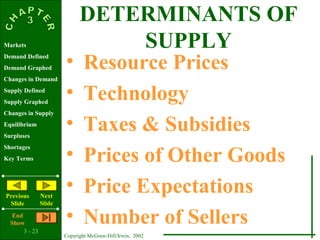 3 - 23
Copyright McGraw-Hill/Irwin, 2002
Markets
Demand Defined
Demand Graphed
Changes in Demand
Supply Defined
Supply Graphed
Changes in Supply
Equilibrium
Surpluses
Shortages
Key Terms
Previous
ݺߣ
Next
ݺߣ
End
Show
DETERMINANTS OF
SUPPLY
• Resource Prices
• Technology
• Taxes & Subsidies
• Prices of Other Goods
• Price Expectations
• Number of Sellers
 