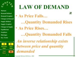 3 - 4
Copyright McGraw-Hill/Irwin, 2002
Markets
Demand Defined
Demand Graphed
Changes in Demand
Supply Defined
Supply Graphed
Changes in Supply
Equilibrium
Surpluses
Shortages
Key Terms
Previous
ݺߣ
Next
ݺߣ
End
Show
LAW OF DEMAND
• As Price Falls…
…Quantity Demanded Rises
• As Price Rises…
…Quantity Demanded Falls
An inverse relationship exists
between price and quantity
demanded
 