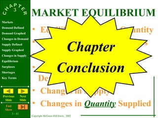 3 - 41
Copyright McGraw-Hill/Irwin, 2002
Markets
Demand Defined
Demand Graphed
Changes in Demand
Supply Defined
Supply Graphed
Changes in Supply
Equilibrium
Surpluses
Shortages
Key Terms
Previous
ݺߣ
Next
ݺߣ
End
Show
• Equilibrium Price & Quantity
• Rationing Function of Prices
• Changes in Demand
• Changes in Quantity
Demanded
• Changes in Supply
• Changes in Quantity Supplied
Chapter
Conclusion
MARKET EQUILIBRIUM
 