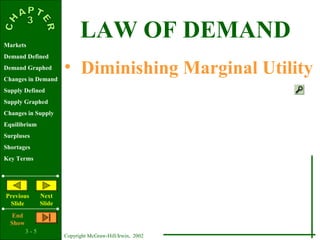 3 - 5
Copyright McGraw-Hill/Irwin, 2002
Markets
Demand Defined
Demand Graphed
Changes in Demand
Supply Defined
Supply Graphed
Changes in Supply
Equilibrium
Surpluses
Shortages
Key Terms
Previous
ݺߣ
Next
ݺߣ
End
Show
• Diminishing Marginal Utility
LAW OF DEMAND
 