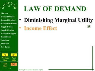 3 - 6
Copyright McGraw-Hill/Irwin, 2002
Markets
Demand Defined
Demand Graphed
Changes in Demand
Supply Defined
Supply Graphed
Changes in Supply
Equilibrium
Surpluses
Shortages
Key Terms
Previous
ݺߣ
Next
ݺߣ
End
Show
• Diminishing Marginal Utility
LAW OF DEMAND
• Income Effect
 