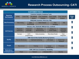 Research Process Outsourcing- CATI Value Add CUSTOMER FOCUS Reporting And Analysis Customer Analysis, Analytical Tools SPSS Cross Tab Pre defined  reports Cust. Feedback Analysis Cust. Loyalty Analysis Cust. Lifecycle Analysis Data Processing SPSS,SAS, Quantum, Wincross, SQL Data mining Data warehousing Data Analysis Data  Modelling SQL CATI Service Inhouse, cfmc, Sawtooth, MRinterview, confirmit Pharma & Healthcare Food and beverage Electronics, Semiconductor Energy  & Power supply Chemical Advanced material Surveys CATI programming Data processing Recruiting Panels Tech Integration Quality CMP Chart & Nice Quality Monitoring Systems Remote Monitoring Call level monitoring KPI check Direct Cust. feedback People Recruitment Training Career Development Processes Redundancy  of Infrastructure VOIP, S/W Core Competency, Scalability Power Telecom Database ERP Security 