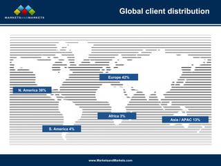 Global client distribution N. America 38% S. America 4% Europe 42% Africa 3% Asia / APAC 13% 