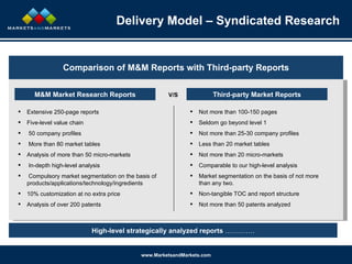 Comparison of M&M Reports with Third-party Reports M&M Market Research Reports Third-party Market Reports V/S Extensive 250-page reports Five-level value chain 50 company profiles More than 80 market tables  Analysis of more than 50 micro-markets In-depth high-level analysis Compulsory market segmentation on the basis of products/applications/technology/ingredients 10% customization at no extra price Analysis of over 200 patents Not more than 100-150 pages Seldom go beyond level 1 Not more than 25-30 company profiles Less than 20 market tables Not more than 20 micro-markets Comparable to our high-level analysis Market segmentation on the basis of not more than any two. Non-tangible TOC and report structure Not more than 50 patents analyzed Delivery Model – Syndicated Research High-level strategically analyzed reports  …………. 