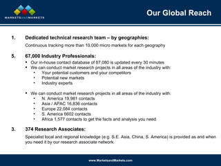 1. Dedicated technical research team – by geographies: Continuous tracking more than 10,000 micro markets for each geography 67,000 Industry Professionals: Our in-house contact database of 67,080 is updated every 30 minutes We can conduct market research projects in all areas of the industry with: Your potential customers and your competitors  Potential new markets Industry experts We can conduct market research projects in all areas of the industry with:  N. America 19,981 contacts  Asia / APAC 16,836 contacts  Europe 22,084 contacts  S. America 6602 contacts  Africa 1,577 contacts to get the facts and analysis you need . 3. 374 Research Associates: Specialist local and regional knowledge (e.g. S.E. Asia, China, S. America) is provided as and when you need it by our research associate network. Our Global Reach 