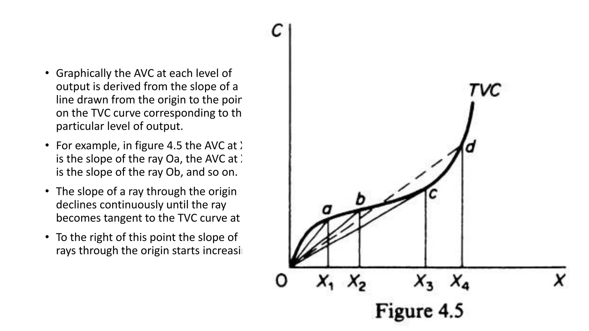 • Graphically the AVC at each level of
output is derived from the slope of a
line drawn from the origin to the point
on the TVC curve corresponding to the
particular level of output.
• For example, in figure 4.5 the AVC at X1
is the slope of the ray Oa, the AVC at X2
is the slope of the ray Ob, and so on.
• The slope of a ray through the origin
declines continuously until the ray
becomes tangent to the TVC curve at c.
• To the right of this point the slope of
rays through the origin starts increasing.
 
