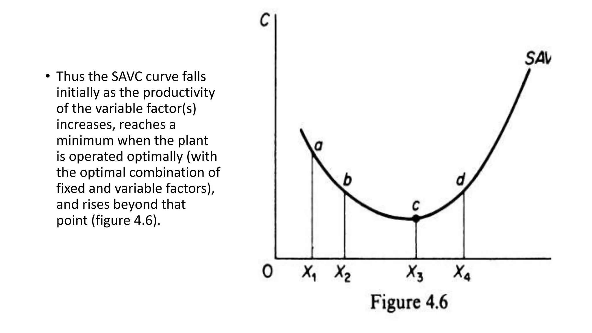 • Thus the SAVC curve falls
initially as the productivity
of the variable factor(s)
increases, reaches a
minimum when the plant
is operated optimally (with
the optimal combination of
fixed and variable factors),
and rises beyond that
point (figure 4.6).
 