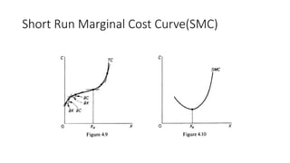 Short Run Marginal Cost Curve(SMC)
 