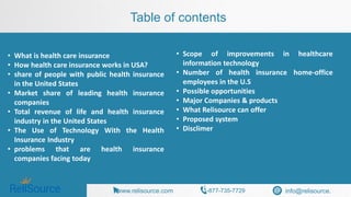 Market Scope Of Us Health Insurance Industry