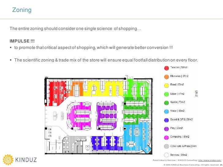 KINDUZ Market Scoping Services