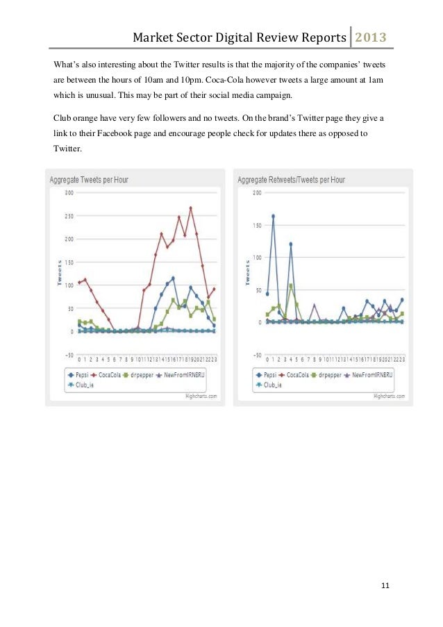 Market sector digital review of soft drink industry