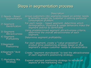 Market segmentation | PPT