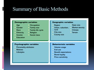Summary of Basic Methods
 