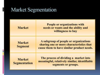 Market Segmentation

                    People or organizations with
  Market          needs or wants and the ability and
                          willingness to buy


                 A subgroup of people or organizations
  Market
                sharing one or more characteristics that
  Segment      cause them to have similar product needs.


                The process of dividing a market into
   Market
               meaningful, relatively similar, identifiable
Segmentation            segments or groups.
 