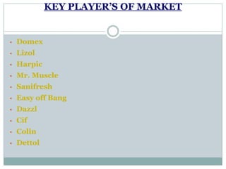 KEY PLAYER’S OF MARKET
• Domex
• Lizol
• Harpic
• Mr. Muscle
• Sanifresh
• Easy off Bang
• Dazzl
• Cif
• Colin
• Dettol
 