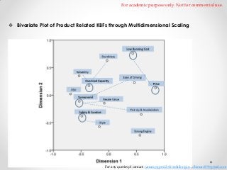 For academic purpose only. Not for commercial use.

 Bivariate Plot of Product Related KBFs through Multidimensional Scaling

For any queries pl contact: raman.pgpex12@iimshillong.in , dhiman109@gmail.com

 