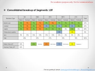 For academic purpose only. Not for commercial use.

 Consolidated breakup of Segments: LDT

For any queries pl contact: raman.pgpex12@iimshillong.in , dhiman109@gmail.com

 