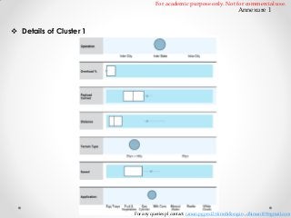 For academic purpose only. Not for commercial use.

Annexure 1

 Details of Cluster 1

For any queries pl contact: raman.pgpex12@iimshillong.in , dhiman109@gmail.com

 