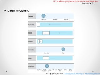 For academic purpose only. Not for commercial use.

Annexure 1

 Details of Cluster 3

For any queries pl contact: raman.pgpex12@iimshillong.in , dhiman109@gmail.com

 