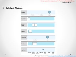 For academic purpose only. Not for commercial use.

Annexure 1

 Details of Cluster 4

For any queries pl contact: raman.pgpex12@iimshillong.in , dhiman109@gmail.com

 