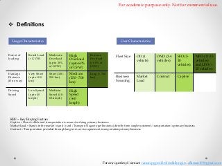 For academic purpose only. Not for commercial use.

 Definitions
Usage Characteristics

User Characteristics

Extent of
loading

Rated Load
(= GVW)

Moderate
Overload
(upto 30%
of GVW)

High
Overload
(upto 60%
of GVW)

Extreme
Overload
(> 60% of
GVW)

Haulage
Distance
(One way)

Very Short
(upto 100
km)

Short (100250 km)

Medium
(250 - 700
km)

Long (> 700
km)

Driving
Speed

Low Speed
(upto 40
kmph)

Medium
Speed (4060 kmph)

High
Speed
(>60
kmph)

Fleet Size

OD (1
vehicle)

OND (2-4
vehicles)

SFO (510
vehicles)

Business
Sourcing

Market
Load

Contract

MFO (11-25
vehicles)
and LFO (>
25 vehicles)

Captive

KBF – Key Buying Factors
Captive = Owns vehicle and transportation is means for doing primary business
Market Load = Stands in the market / stand / yard / Transport Nagar to get business (directly from single customer), transportation is primary business
Contract = Transportation provided through long term service agreement, transportation primary business

For any queries pl contact: raman.pgpex12@iimshillong.in , dhiman109@gmail.com

 
