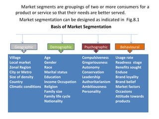 Market segments are groupings of two or more consumers for a 
product or service so that their needs are better served. 
Market segmentation can be designed as indicated in Fig.8.1 
Basis of Market Segmentation 
Geographic Demographic Psychographic Behavioural 
Village 
Local market 
Zonal Region 
City or Metro 
Size of density 
Country 
Climatic conditions 
Age 
Gender 
Race 
Marital status 
Education 
Income Occupation 
Religion 
Family size 
Family life cycle 
Nationality 
Compulsiveness 
Gregariousness 
Autonomy 
Conservation 
Leadership 
Authoritarianism 
Ambitiousness 
Personality 
Usage rate 
Readness stage 
Benefits sought 
Enduse 
Brand loyality 
Brand belief 
Market factors 
Occasions 
Attitude towards 
products 
 