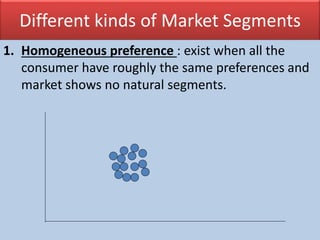 Different kinds of Market Segments
1. Homogeneous preference : exist when all the
consumer have roughly the same preferences and
market shows no natural segments.
 