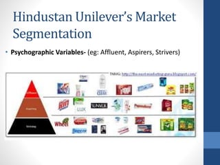 • Psychographic Variables- (eg: Affluent, Aspirers, Strivers)
Hindustan Unilever’s Market
Segmentation
 