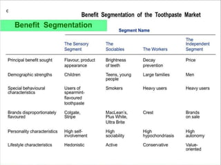 Market segmentation
