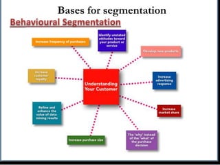 Advantages of Segmentation
Various advantages of market segmentation are:-
Helps distinguish one customer group from anoth...