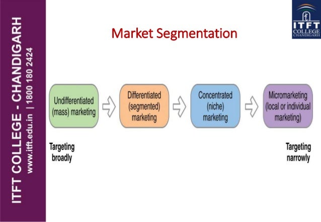 general motors market segmentation Start studying gbs exam 2 learn vocabulary, terms, and more with flashcards mixes for its various divisions and focuses these marketing mixes on various segments of the automobile-purchasing market general motors uses differentiated market segmentation. general motors market segmentation Start studying gbs exam 2 learn vocabulary, terms, and more with flashcards mixes for its various divisions and focuses these marketing mixes on various segments of the automobile-purchasing market general motors uses differentiated market segmentation.
