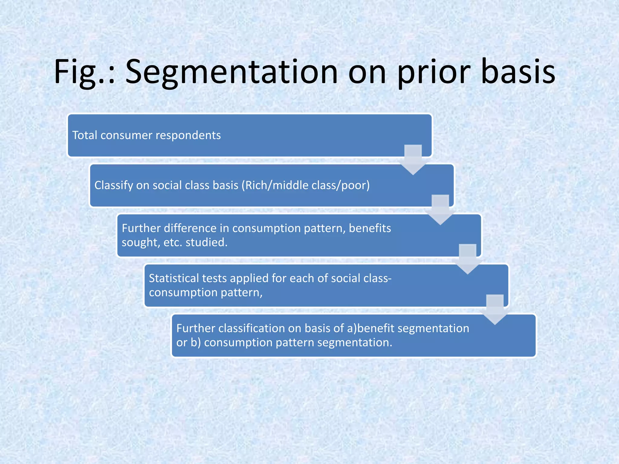 Fig.: Segmentation on prior basis
Total consumer respondents
Classify on social class basis (Rich/middle class/poor)
Further difference in consumption pattern, benefits
sought, etc. studied.
Statistical tests applied for each of social class-
consumption pattern,
Further classification on basis of a)benefit segmentation
or b) consumption pattern segmentation.
 