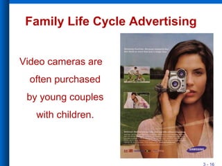 3 - 16
Family Life Cycle Advertising
Video cameras are
often purchased
by young couples
with children.
 