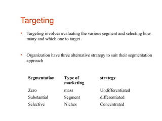 Targeting
• Targeting involves evaluating the various segment and selecting how
many and which one to target .
• Organization have three alternative strategy to suit their segmentation
approach
Segmentation Type of
marketing
strategy
Zero mass Undifferentiated
Substantial Segment differentiated
Selective Niches Concentrated
 
